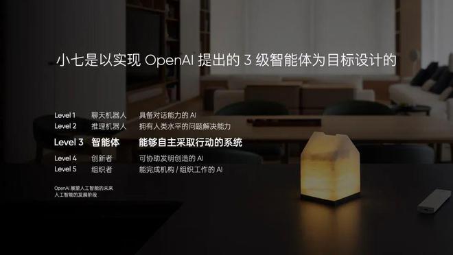 宅可能是智能汽车后最大的产业风口m6米乐注册AI 加持的智能住