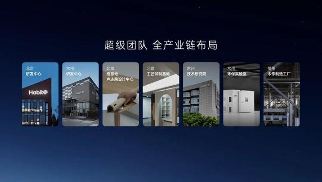 宅可能是智能汽车后最大的产业风口m6米乐注册AI 加持的智能住(图3)