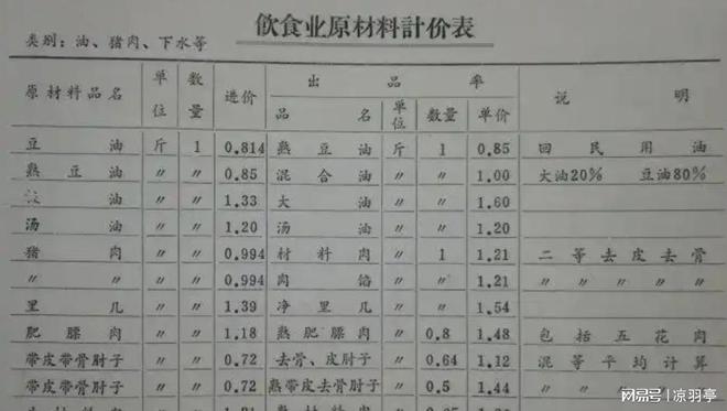 的价格单才明白那时候的东西真不便宜！米乐体育app网站看了80年代洗衣机(图5)