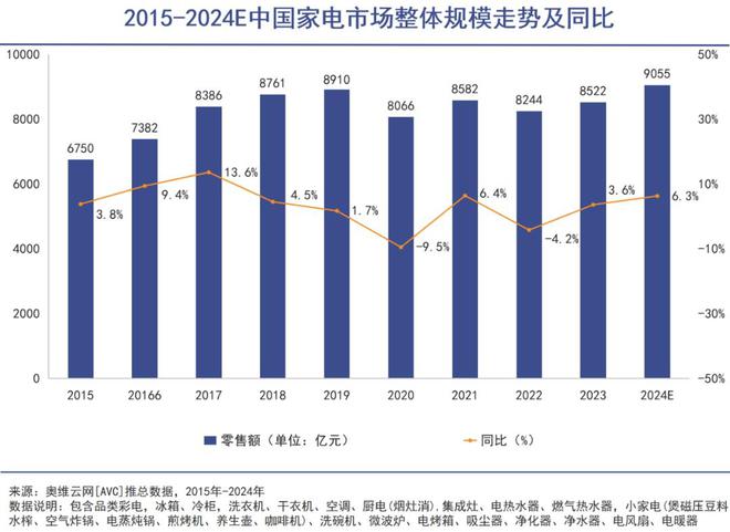 成了流量密码三筒洗衣机(图1)