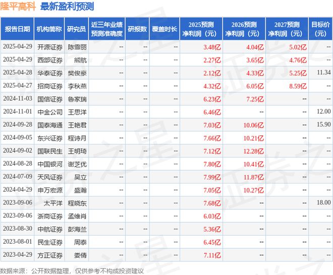 农投资、赢隆私募基金等多家机构参与隆平高科：4月28日接受机构调研先(图1)