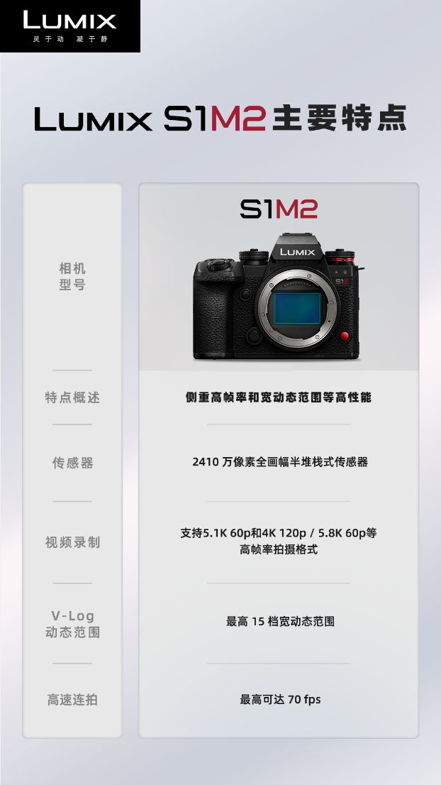 及大光圈变焦镜头LUMIX S 24-60mm F28松下推出全画幅无反相机LUMIX S1M2S1M2E(图5)