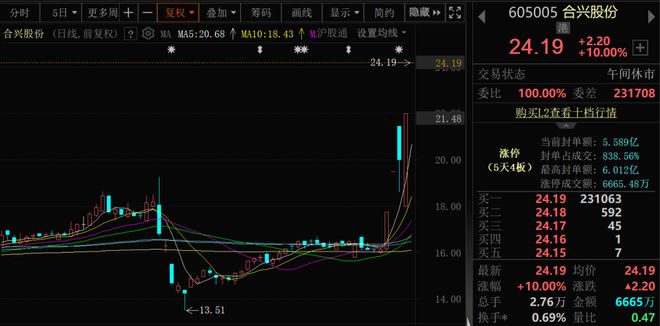 核聚变大消息批量涨停！近4000股上涨！可控(图4)