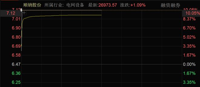 核聚变大消息批量涨停！近4000股上涨！可控(图2)