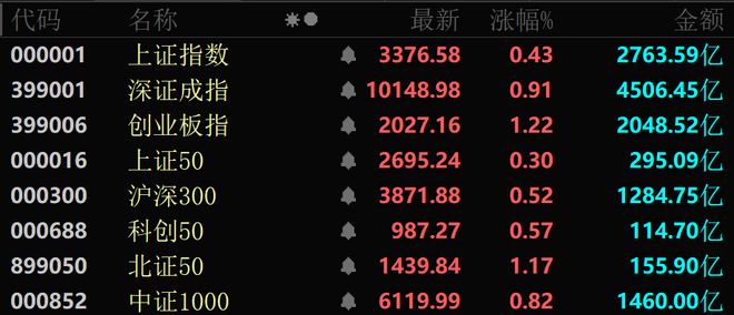 核聚变大消息批量涨停！近4000股上涨！可控(图3)