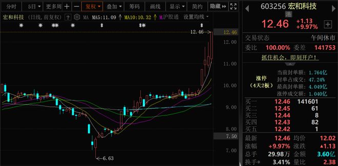核聚变大消息批量涨停！近4000股上涨！可控(图7)