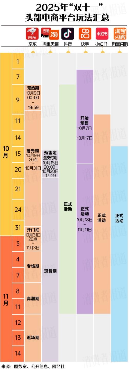 不再卷“算术”规则从简背后有大学问2025年“双十一”玩法攻略:平台(图8) 不再卷“算术”规则从简背后有大学问2025年“双十一”玩法攻略:平台(图8)