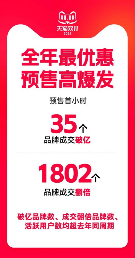 不再卷“算术”规则从简背后有大学问2025年“双十一”玩法攻略:平台(图5) 不再卷“算术”规则从简背后有大学问2025年“双十一”玩法攻略:平台(图5)