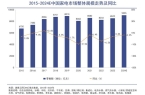 成了流量密码三筒洗衣机